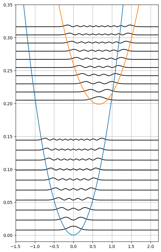 <Figure size 600x1000 with 1 Axes>