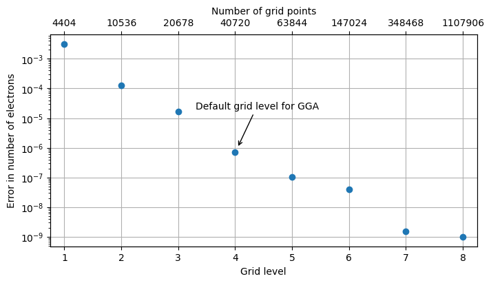<Figure size 800x400 with 2 Axes>