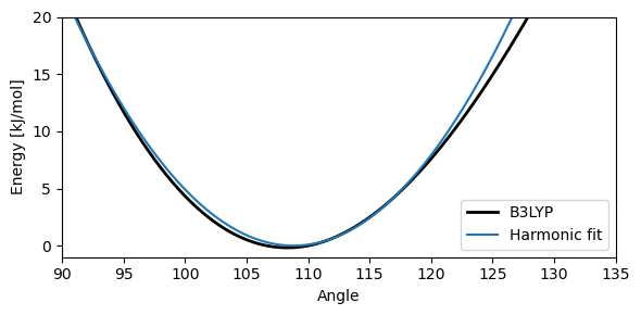 <Figure size 600x300 with 1 Axes>