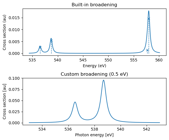 <Figure size 600x500 with 2 Axes>