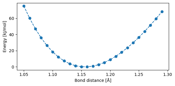 <Figure size 600x300 with 1 Axes>