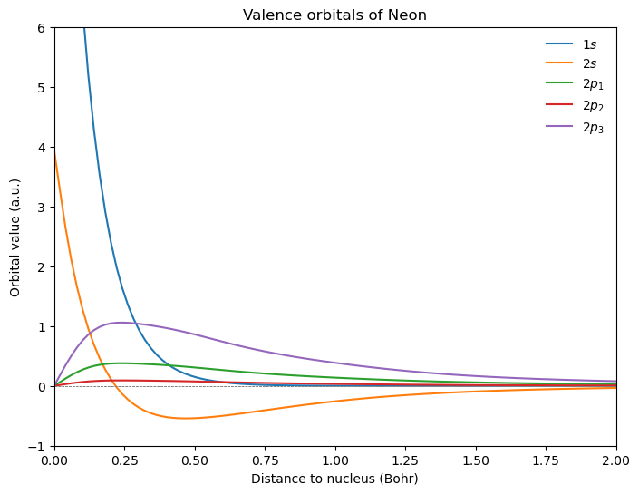 <Figure size 800x600 with 1 Axes>