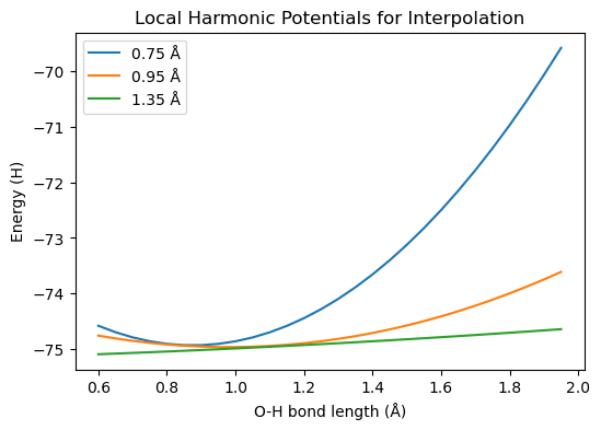 <Figure size 600x400 with 1 Axes>