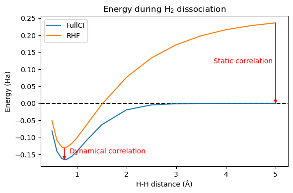 <Figure size 600x400 with 1 Axes>