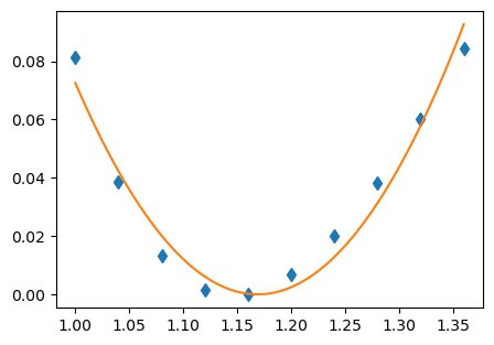 <Figure size 500x350 with 1 Axes>