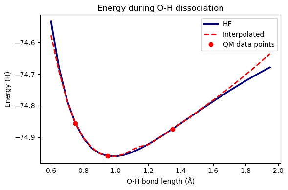 <Figure size 600x400 with 1 Axes>