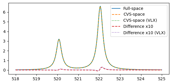<Figure size 600x300 with 1 Axes>