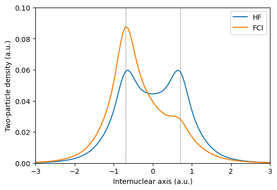 <Figure size 600x400 with 1 Axes>