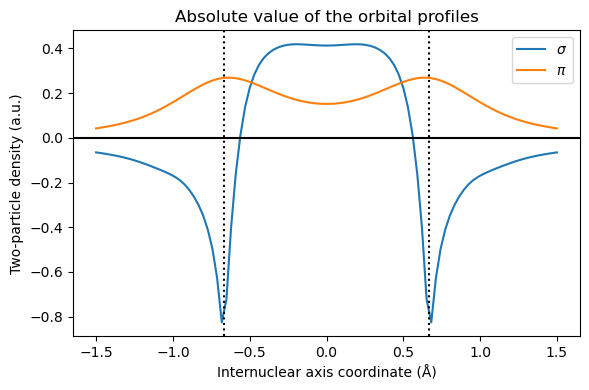 <Figure size 600x400 with 1 Axes>