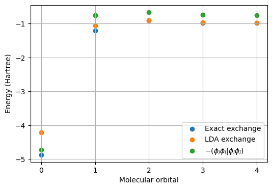 <Figure size 600x400 with 1 Axes>