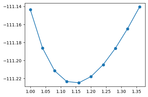 <Figure size 500x350 with 1 Axes>