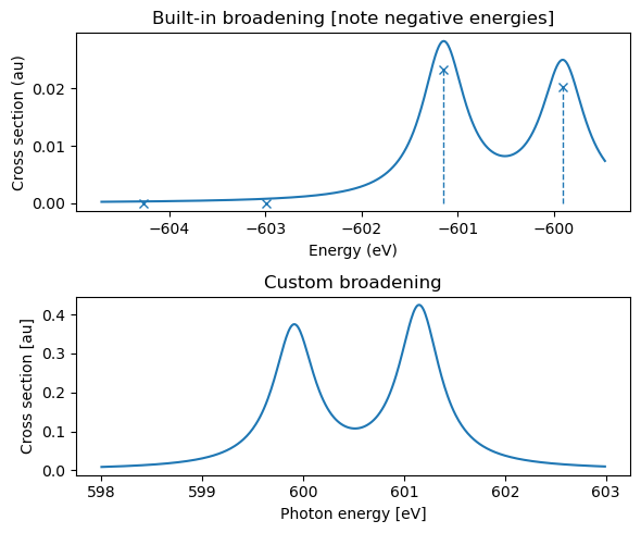<Figure size 600x500 with 2 Axes>