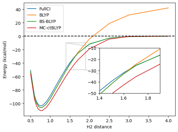 <Figure size 640x480 with 1 Axes>