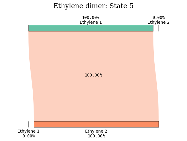 <Figure size 640x480 with 1 Axes>