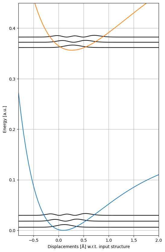 <Figure size 600x1000 with 1 Axes>