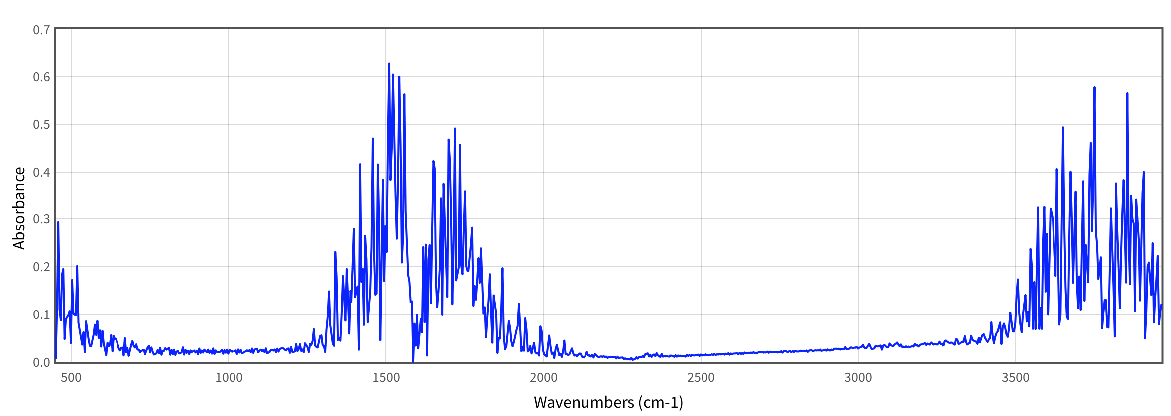 Experimental spectrum